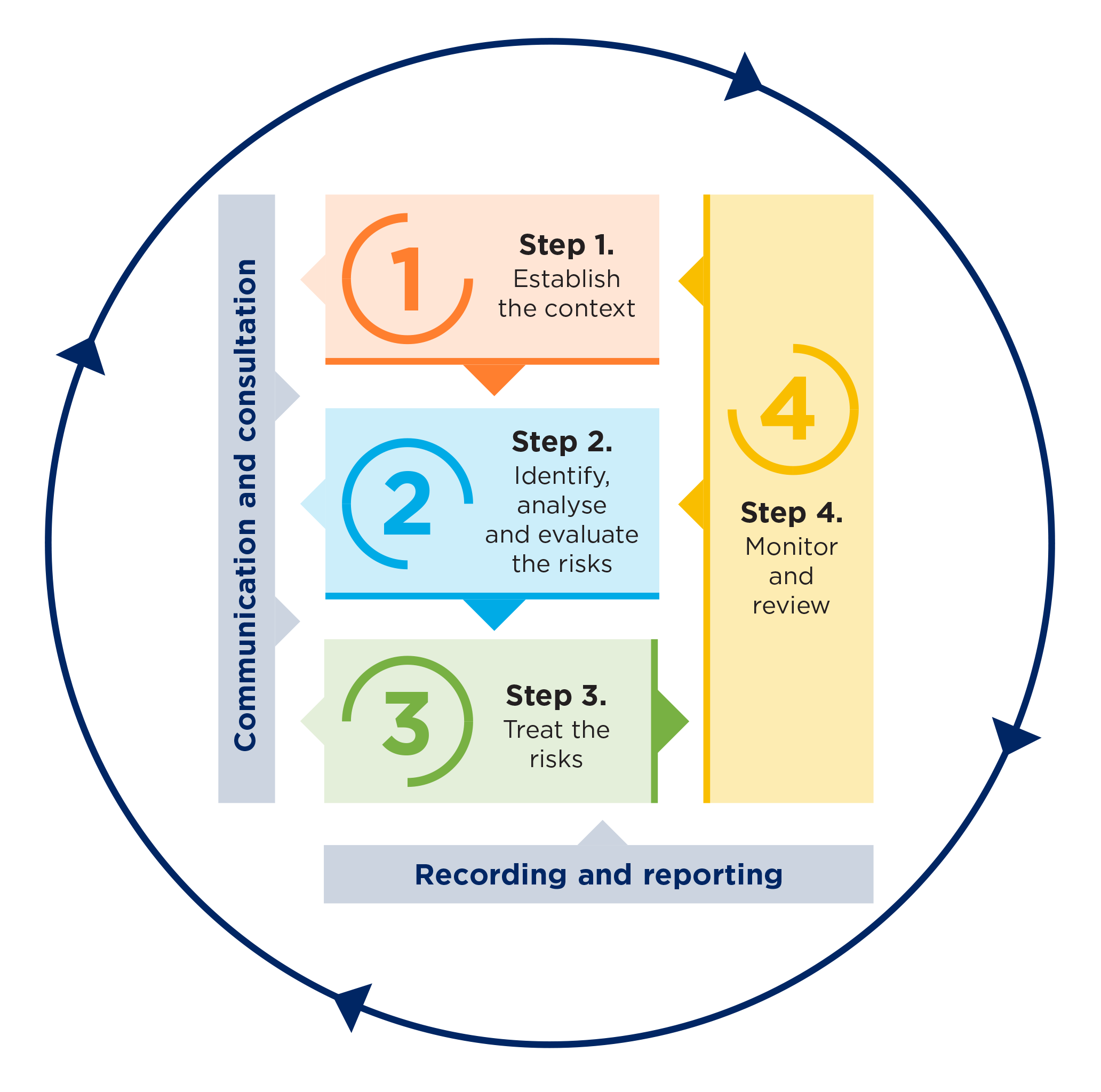 How state government can adapt to climate change AdaptNSW